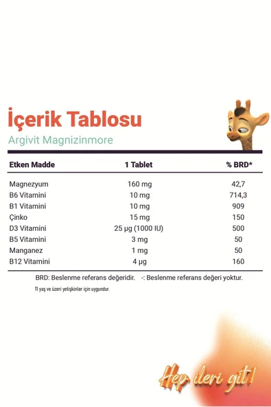 Magnizinmore Magnezyum, Çinko Ve Vitamin D Içeren Takviye Edici Gıda 60 Tablet - 5