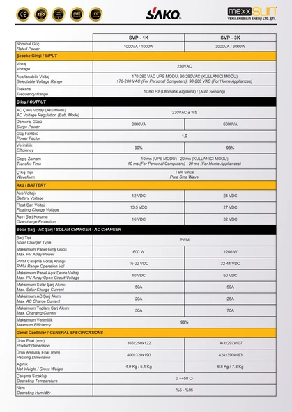 SAKO - İnges 1 KW MPPT AKILLI TAM SINUS INVERTER - 12 VOLT 1000 WATT INVERTÖR - Resim 6