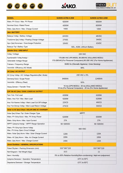SAKO - İnges 4.2 KW MPPT AKILLI TAM SINUS INVERTER - SUNON ULTRA 24 VOLT 4200 WATT INVERTÖR - Resim 6