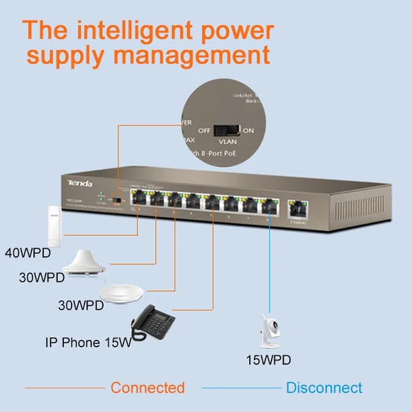 Tenda TEF1109P-8-63W 9 Port 10/100 58W 8Port PoE Switch - Resim 3