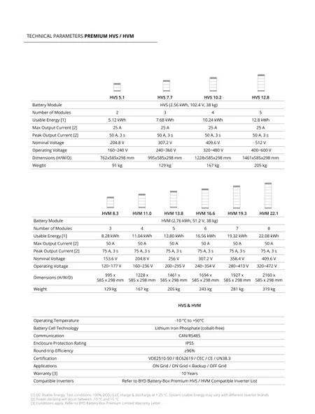 19.3 kWh HVM Serisi Batterybox Premium Akü - Resim 2