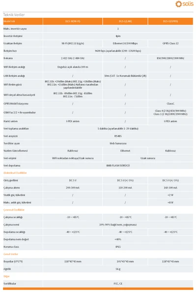 WIFI Veri Kayıt Çubuğu - Resim 2