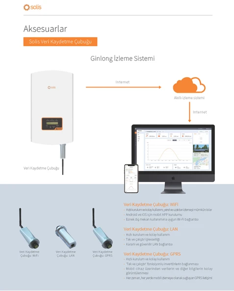 WIFI Veri Kayıt Çubuğu - Resim 3