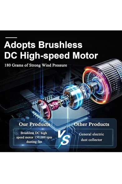 Turbo Jet 130000RPM Şarjlı Turbo Jet Şiddetli Fan Güçlü Hava Üfleyici Araç Süpürgesi 4000 Mah 52M/Sec - Resim 7