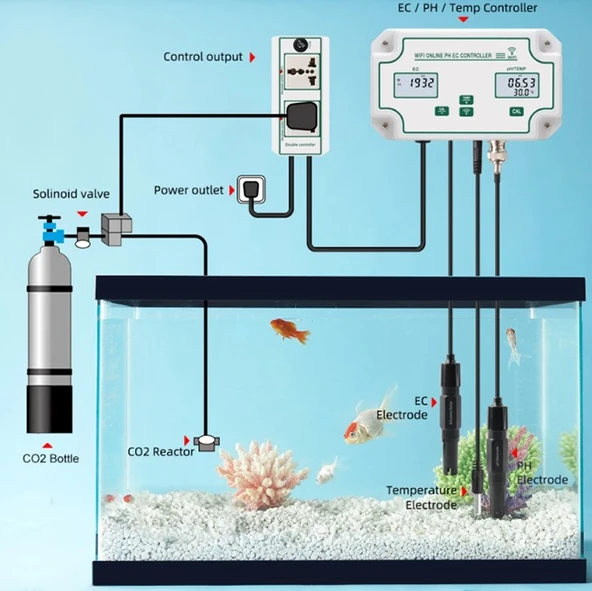 W2823 Wifi pH EC Su Kalitesi Monitörü - Resim 4