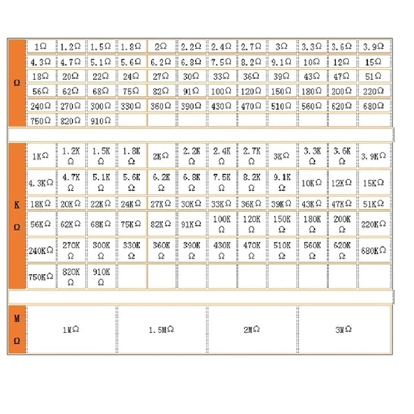 Direnç Seti 1/4W Metal Film %1 20'Şerli 2600 Adet 130 Çeşit Şeffaf Çantada - Resim 6