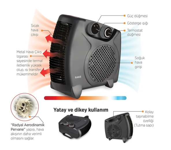Raks PF20 Black Fanlı Isıtıcı 2000W - Resim 4