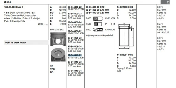Fiat Motor Piston+segmanı Agıla 1.3 Corsa 1.3 Meriva 1.3 Tigra 1.3 Albea 1.3 Multıjet Doblo 1.3 Multıjet - Goetze 877070608000bg ürün görseli 1