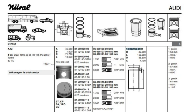 Vag Motor Gomlek (79,50mm Std) 1,9td / Tdi 2,4d 1,4tdi 1,7d / Sdi 1y 1z 3d Aas Aaz Ade Aff Afn Agr Ahf A - Goetze 40279500g ürün görseli 1