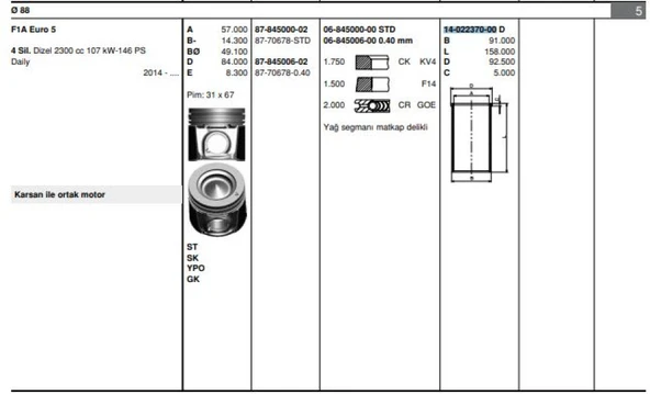 İveco Ticarı Motor Gomlek (88,00mm) / (std) Ducato III Daıly 12> Karsan Jest 10> 2,3jtd (e5) - Goetze 40223700g ürün görseli