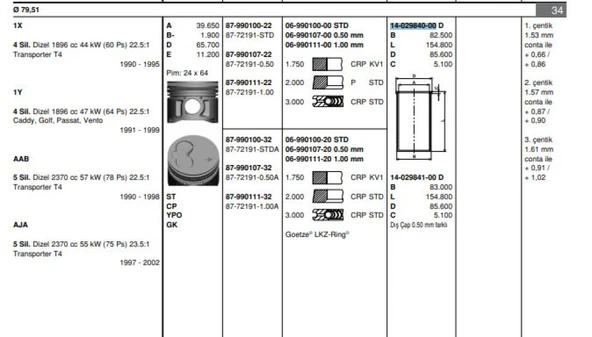 Vag Motor Gomlek Vw Audı 1,9d (79,50mm) - Goetze 40298400g