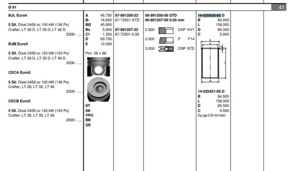 Vag Motor Gomlek (81,00mm Std) Crafter Lt28 / 35 / 46 Transporter T4 / T5 2,5tdi Acv Agx Ahd Ahy Ajt Anj - Goetze 40204200g