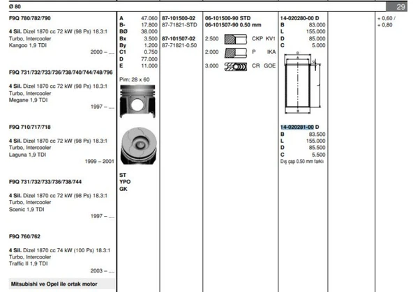 Renault Motor Gomlek Megane R19 Expres Kangoo Vivaro Laguna Trafıc 1.9tdi / 1.9d (f8q / F9q) / (80.00mm) / ( - Goetze 40202810g
