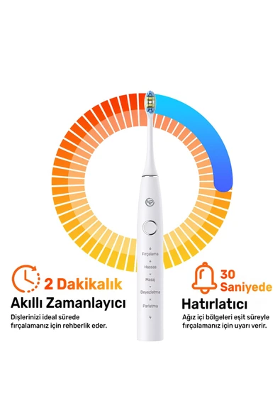 NPO Nicefeel X610-Z Dakikada 40000 Titreşim, Şarjlı Sonic Profesyonel Diş Fırçası-Beyaz - Resim 3