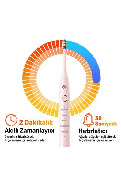 NPO Nicefeel X610-Z Dakikada 40000 Titreşim, Şarjlı Sonic Profesyonel Diş Fırçası-Pembe - Resim 3