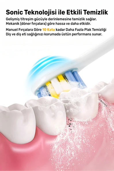 NPO Nicefeel X610-Z Dakikada 40000 Titreşim, Şarjlı Sonic Profesyonel Diş Fırçası-Beyaz - Resim 5