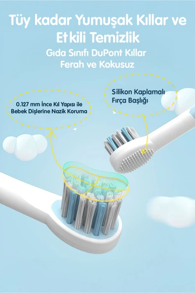 NPO Nicefeel X500 Çocuklar için Dakikada 39600 Titreşim, Şarjlı Sonic Profesyonel Diş Fırçası-Mavi - Resim 5