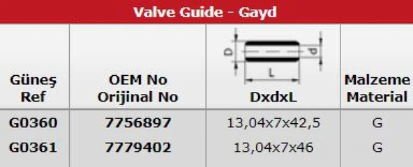 Fiat Subap Gaydı (in 10 Ex 10) Brava Marea 2,0 20v - Gunes G0360-0361 ürün görseli