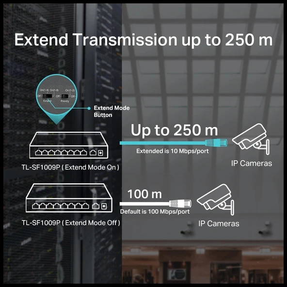 Tp-lınk Tl-sf1009p, 8 Port, Megabit, Poe 65w, 1 Port Uplink, Yönetilemez, Metal Kasa, Masaüstü Switch - Resim 5