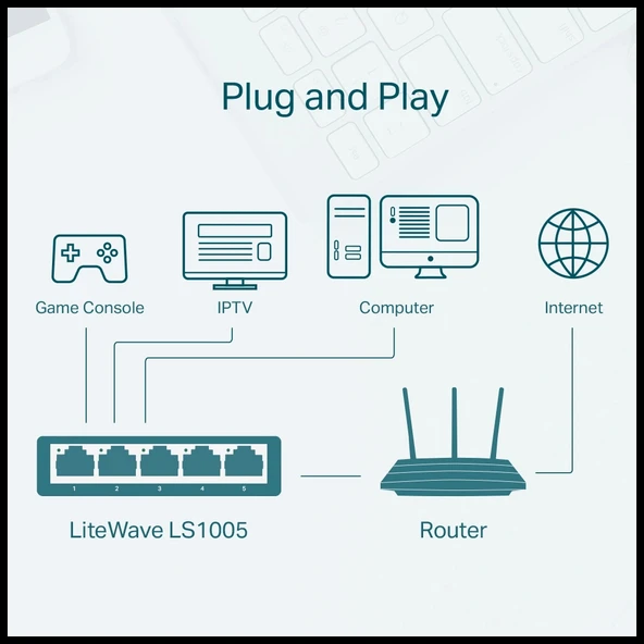 Tp-lınk Ls1005, Green Tech, 5 Port, Megabit, Yönetilemez, Masaüstü Switch - Resim 3