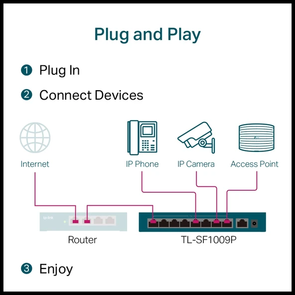 Tp-lınk Tl-sf1009p, 8 Port, Megabit, Poe 65w, 1 Port Uplink, Yönetilemez, Metal Kasa, Masaüstü Switch - Resim 4