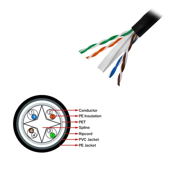 Frısby Fnw-cat624 305mt 0.58mm 23awg Cat6 Dış Mekan Utp Kablo - Resim 3