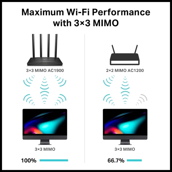 Tp-lınk Archer C80, Ac1900, 4port, 1900mbps, Dual Band Mu-mımo Wifi, Masaüstü, Gigabit, Router, Access Point - Resim 4