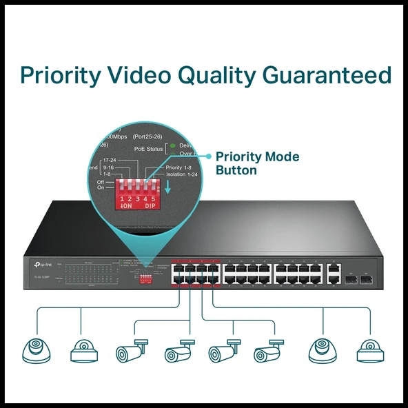 Tp-lınk Tl-sl1226p, 24 Port, Megabit, Poe 250w, 2 Port Combo Gigabit Sfp, Yönetilemez, Rackmount, Switch - Resim 5