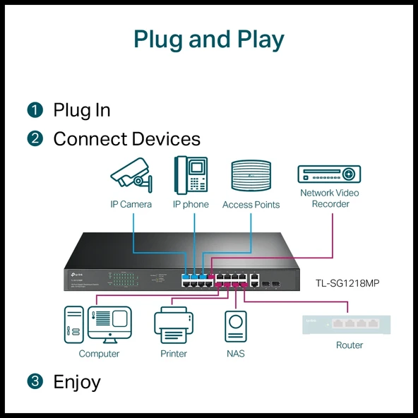 Tp-lınk Sg1218mp, 16 Port, Gigabit, Poe 250w, 2 Port Gigabit Combo Sfp, Rackmount, Yönetilemez, Switch - Resim 5