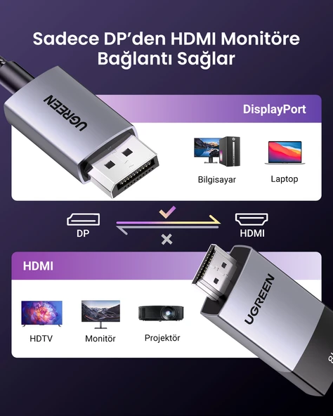 UGREEN 8K 60Hz Displayport 1.4 to HDMI 2.1 Örgülü Kablo, 2m, 80397 - Resim 9