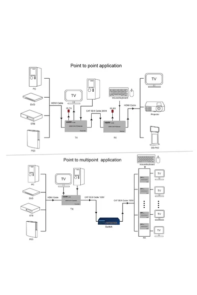Cat6 4K 120 Metre Kvm Usb Extender HDM Uzun Mesafe Görüntü ve Kontrol Aktarımı Sunum TV - Resim 5