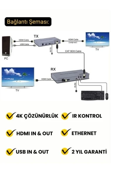 Cat6 4K 120 Metre Kvm Usb Extender HDM Uzun Mesafe Görüntü ve Kontrol Aktarımı Sunum TV - Resim 3