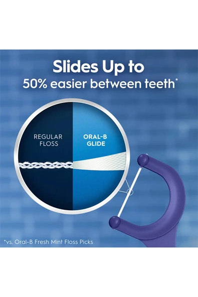 Oral-B Glide Arctic Peppermint Oil Çatal Diş İpi Kürdanlı 75 Adet - Resim 6