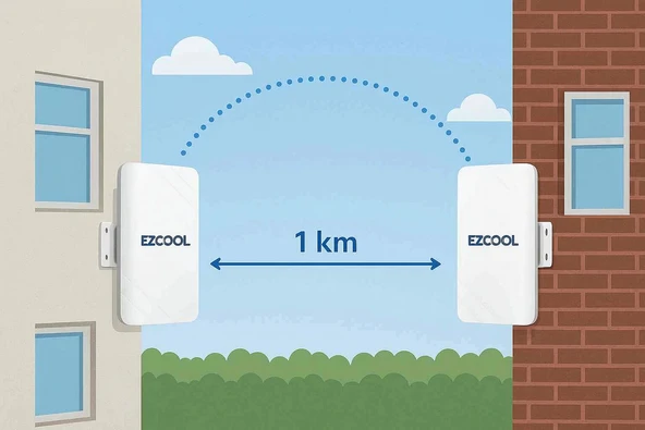 EZCOOL EZ-W580AN DIŞ ORTAM (5.8GHz 1200Mbps 1KM) ACCESS POİNT - Resim 4