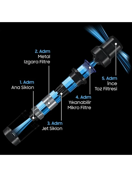 Samsung VS20B75ACR5/TR Jet 75E Dikey Şarjlı Süpürge - Resim 4