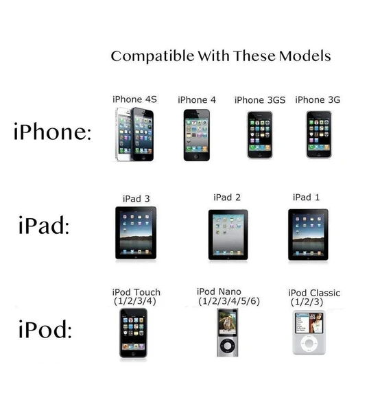 30 Pin Araç Şarj Aleti (iPhone ve iPad Uyumlu) - Resim 2