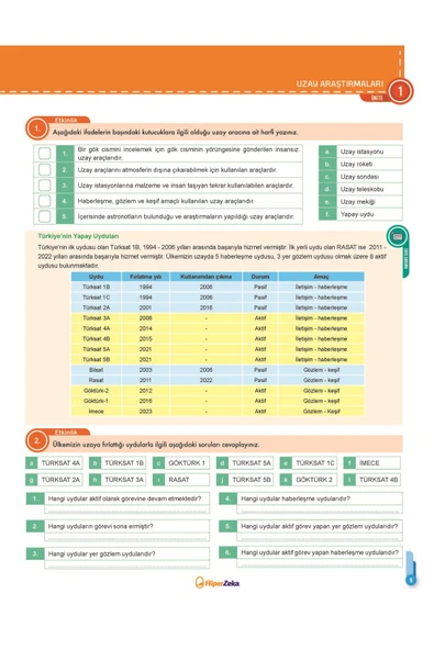 2026 7. Sınıf Hiper Fen Bilimleri Konu Anlatımlı & Etkinlikli Soru Bankası | Burhan Boztaş - Resim 7