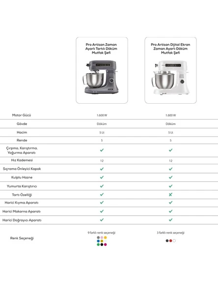 KARACA Pro Artisan Zaman Ayarlı Tartılı Mutfak Şefi Royal Berry 1600 W 5 Litre - Resim 9