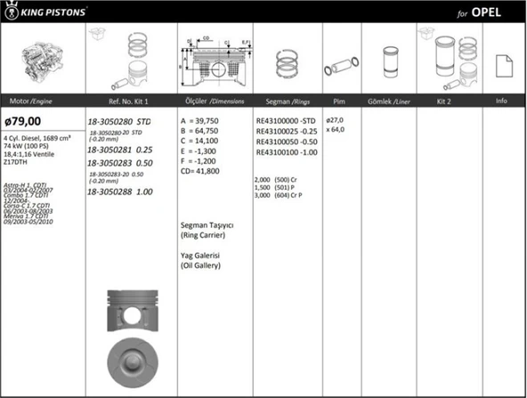 Opel Motor Piston+segmanı ( Riken )  79,00+stdmm Cap Astra-H 1. Cdti 03/2004-02/2007 Combo 1.7 Cdti 12/20 - Kingpiston 18-3050280 ürün görseli 1