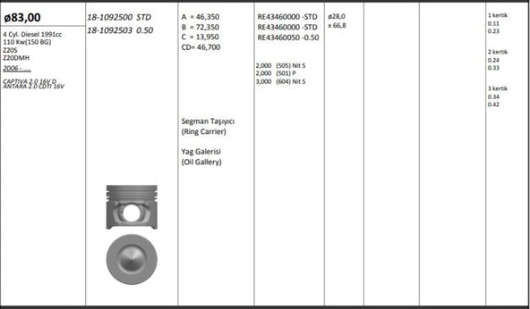 Opel Motor Piston+segmanı ( Riken ) 83,00+stdmm Cap Captıva 2.0 16v D Antara 2.0 Cdti 16v Z20s-Z20dmh 4 S - Kingpiston 18-1092500 ürün görseli 1
