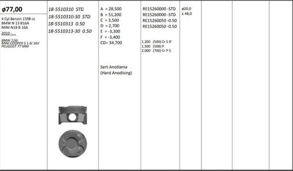 Bmw Piston Segman (0,50 Farklı) Bmw N13 B16 A F20 F30 F80 Mini N18 B16 A R55 R56 R58 R59 R60 Peugeot 5fw - Kingpiston 18-5510313 ürün görseli 1