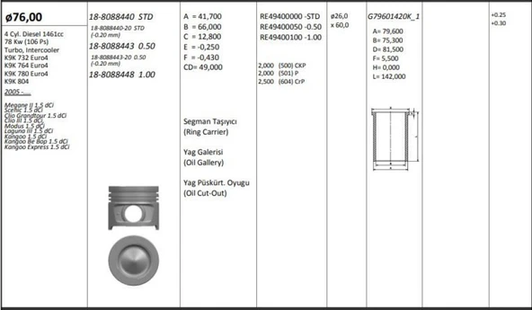 Nissan Motor Piston+segmanı Megane II Scenic Clio III Modus Laguna III Kangoo (1.5dci Euro4 K9k) [(76.00mm - Kingpiston 18-8088440-20 ürün görseli 1