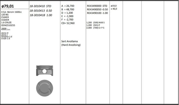 Opel Motor Piston+segmanı ( Riken )  79,01+stdmm Cap Astra H Astra J İnsignia 1.6 Cruze 1.6 Z16xer-A16xer - Kingpiston 18-3010410 ürün görseli 1