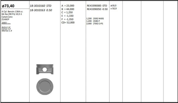 Opel Motor Piston+segmanı ( Riken )  73,40+stdmm Cap Astra 1.4 Corsa 1.4 Meriva 1.4 Z14xep 4 Sil. Benzinl - Kingpiston 18-3010160 - Resim 1