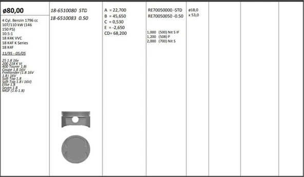 Land Rover Piston + Segman 80 MM Std (18 K4f)  Freelander I L314 1.8 16v 98>06 - Kingpiston 18-6510080 ürün görseli