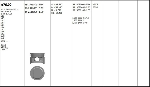 Ford Motor Piston+segmanı ( Riken )  76,00+stdmm Cap Escort Fiesta Mendeso Orıon Zh16 Zetec E-L1e-L1f-L1g - Kingpiston 18-2510800 ürün görseli