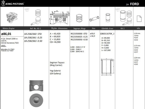 Ford Motor Piston+segmanı ( Riken )  86,01+0,25mm Cap Mondeo 2.2 Tdci Transıt 2.2 Tdci Cd132 Duratorq Tdc - Kingpiston 18-2582361 ürün görseli