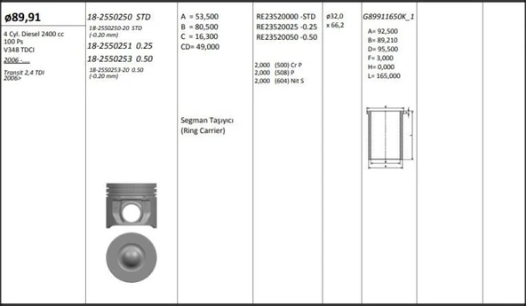 Ford Motor Piston+segmanı ( Riken )  89,91+stdmm Cap Transıt 2,4 Tdi 2006> V348 Tdci 4 Sil. Dizel 2400 CC - Kingpiston 18-2550250 ürün görseli 1