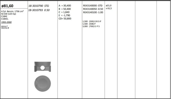 Opel Motor Piston+segmanı ( Riken )  81,60+stdmm Cap Astra F Vectra B C18xe-C18xel R 4 Petrol, 1796 Cm³-9 - Kingpiston 18-3010790 ürün görseli