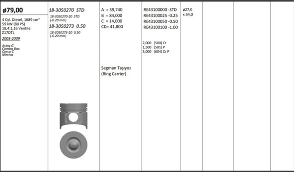 Opel Motor Piston+segmanı ( Riken )  79,00+stdmm Cap Astra G Combo Box Corsa C Meriva Z17dtl R 4 Diesel, - Kingpiston 18-3050270 ürün görseli